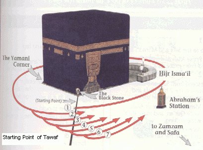 Making Tawaaf: Be careful, do not stand at the starting point to do dua as this causes a lot of inconvenience to other Muslim pilgrims