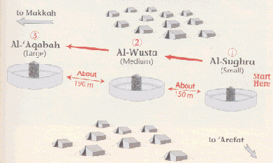 You will do Rami (throwing pebbles on the pillar of Shaytan/Evil) on 10th Dhull Hajj ONLY to the BIG JAMARAA (AL-Aqabah). Be careful when you are at the Jamaraat. DO NOT BEND, DO NOT STAND BESIDES A WALL OR PILLAR, KEEP MOVING